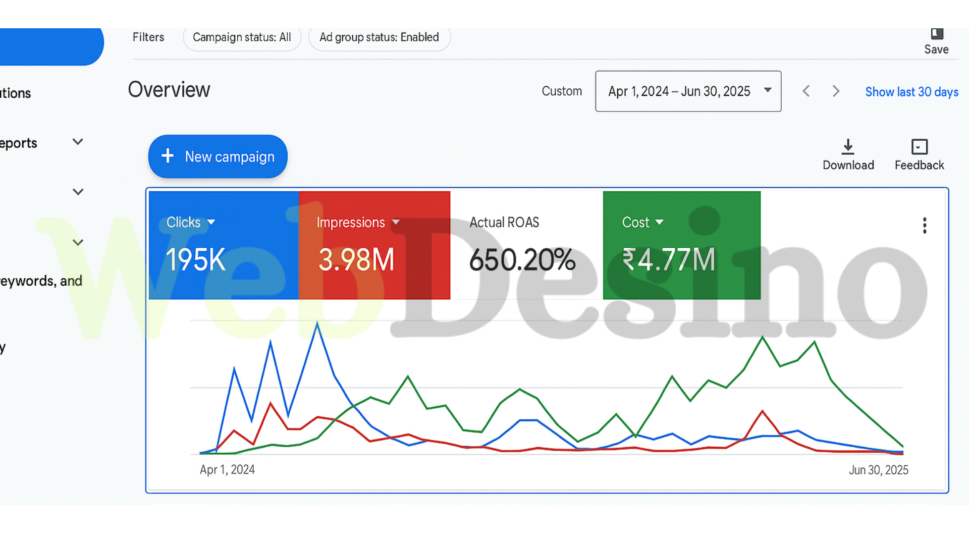 Google Ads Dashboard Result 3